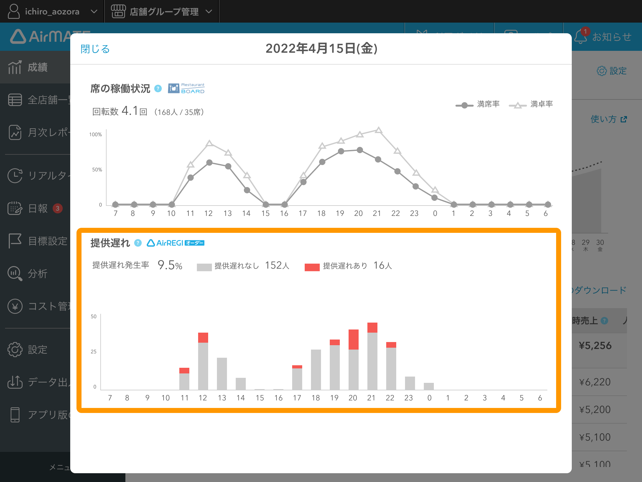 Airメイト 成績画面 成績日別詳細 提供遅れ