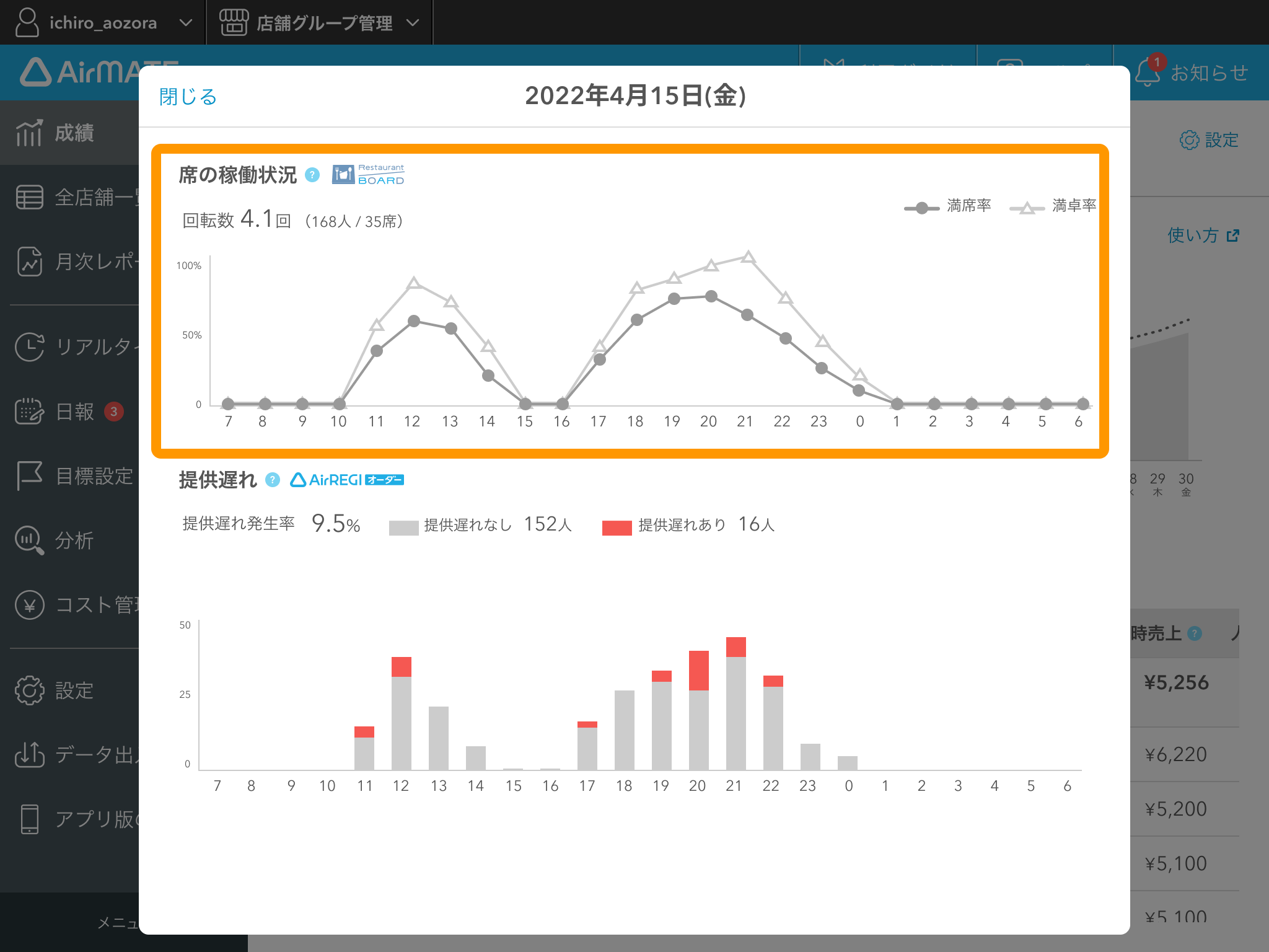 Airメイト 成績画面 成績日別詳細 席の稼働状況