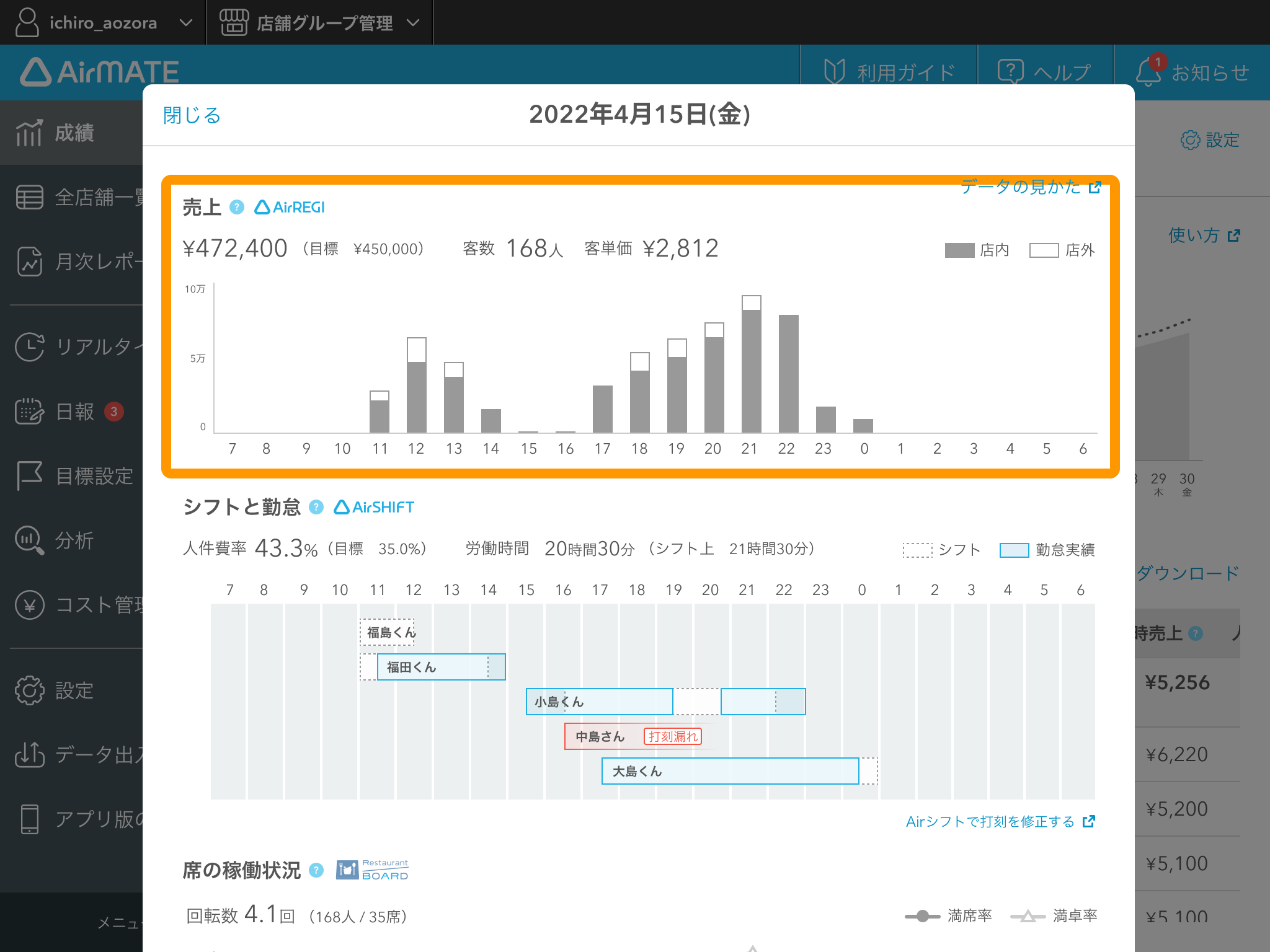 Airメイト 成績画面 成績日別詳細 売上