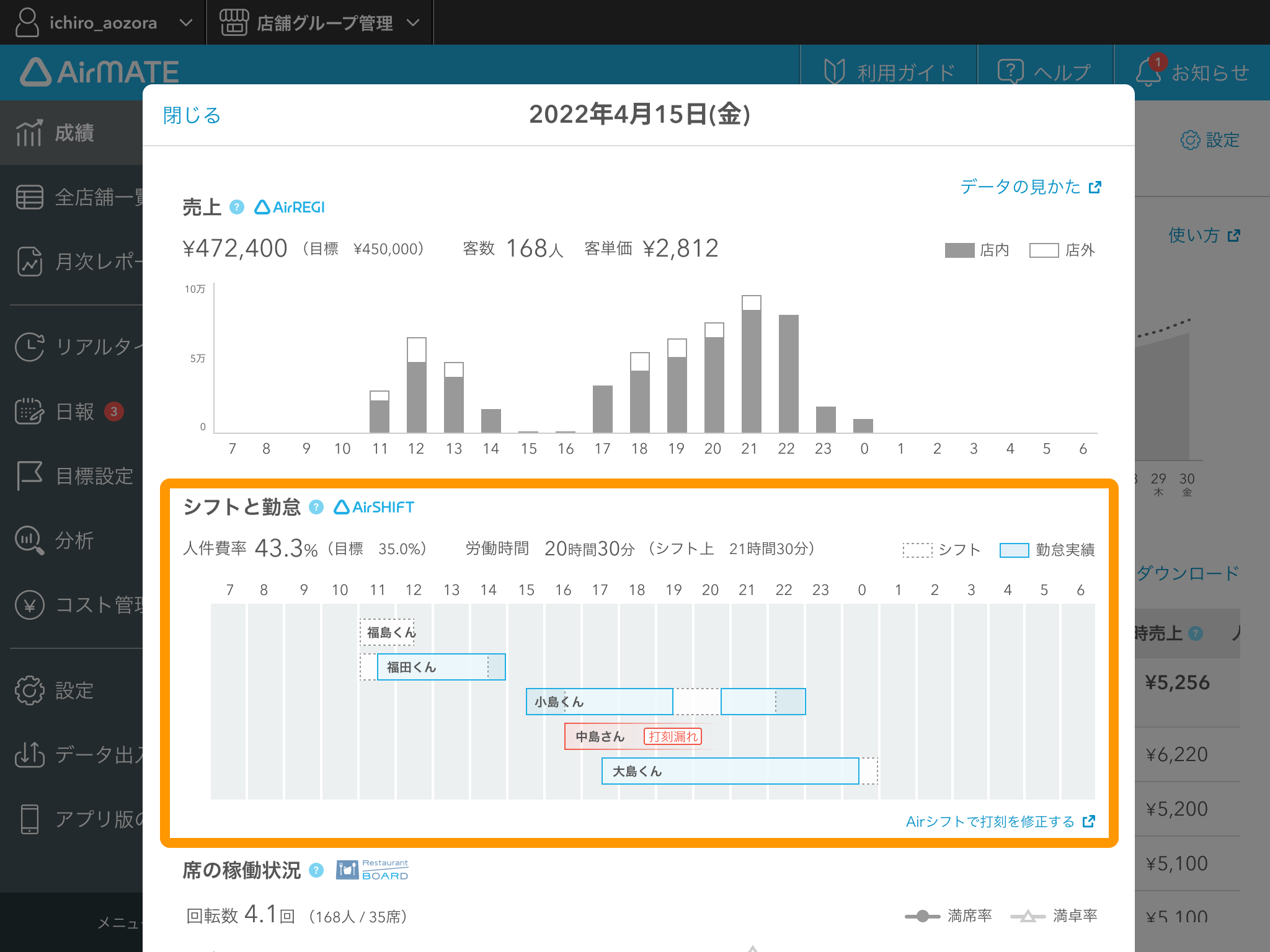 Airメイト 成績画面 成績日別詳細 シフトと勤怠
