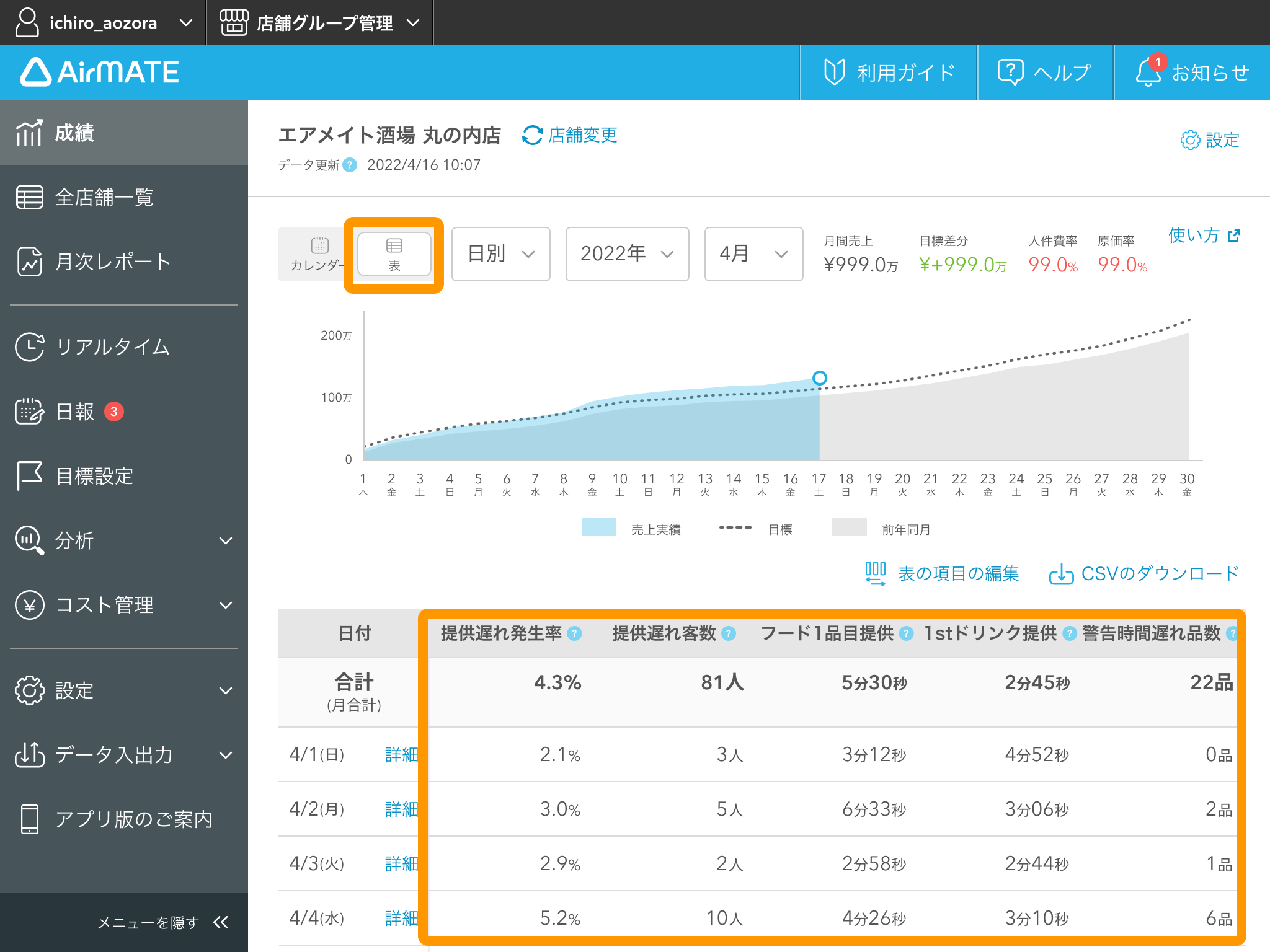Airメイト Web版 成績