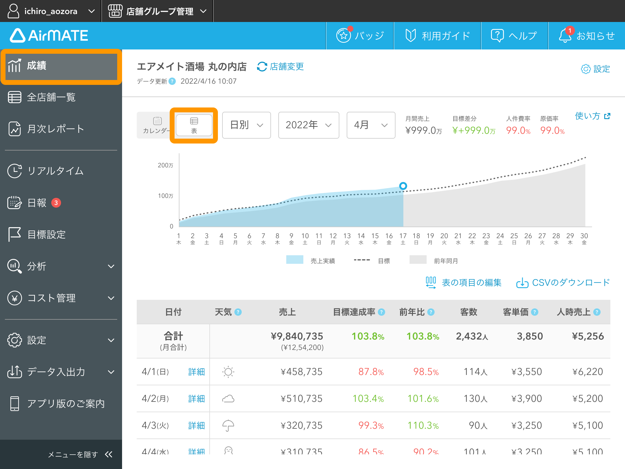 追加集計項目1.png
