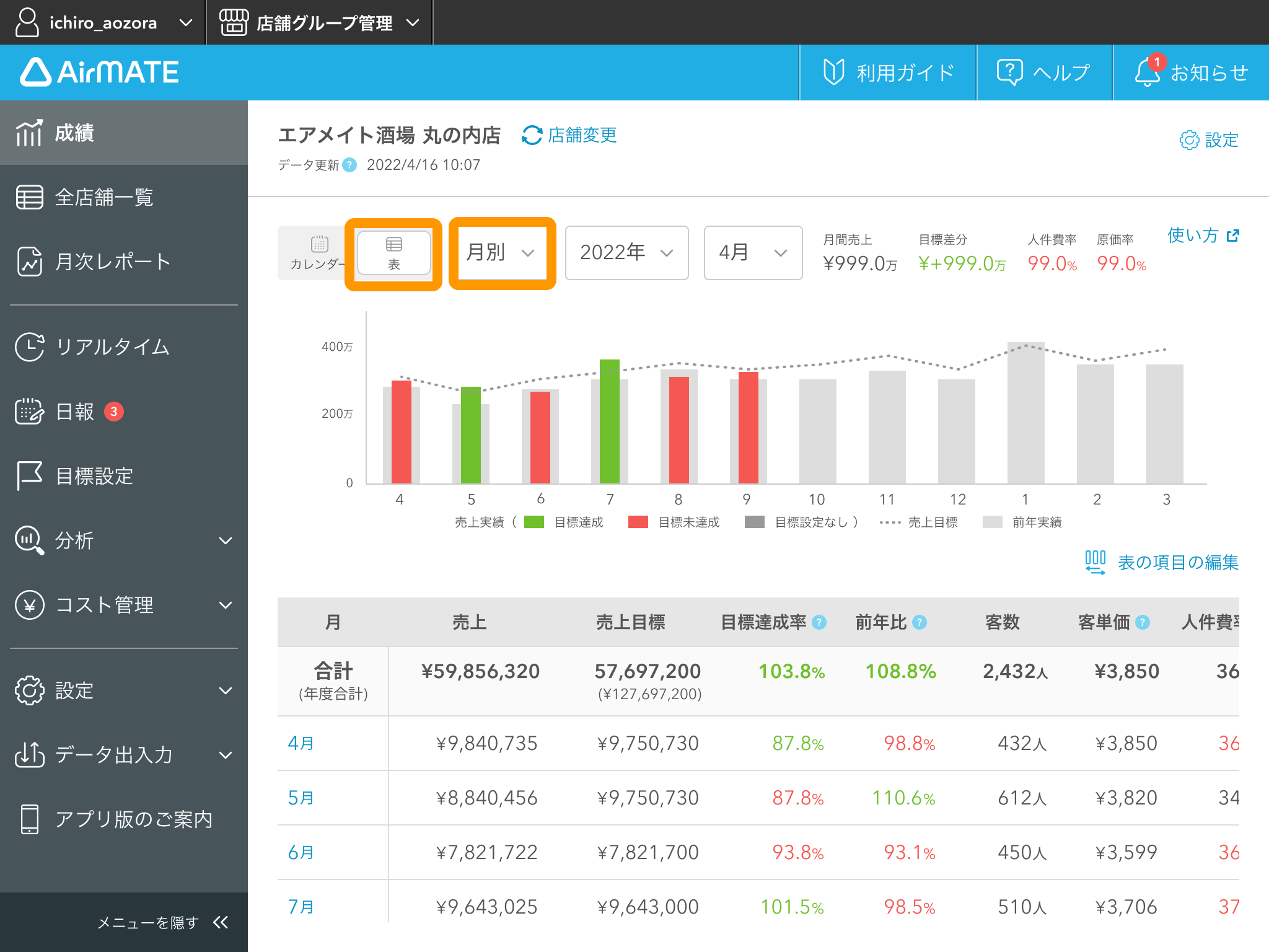 店舗ごとに年度や月別成績を確認する（Web版） – Airメイト - FAQ -