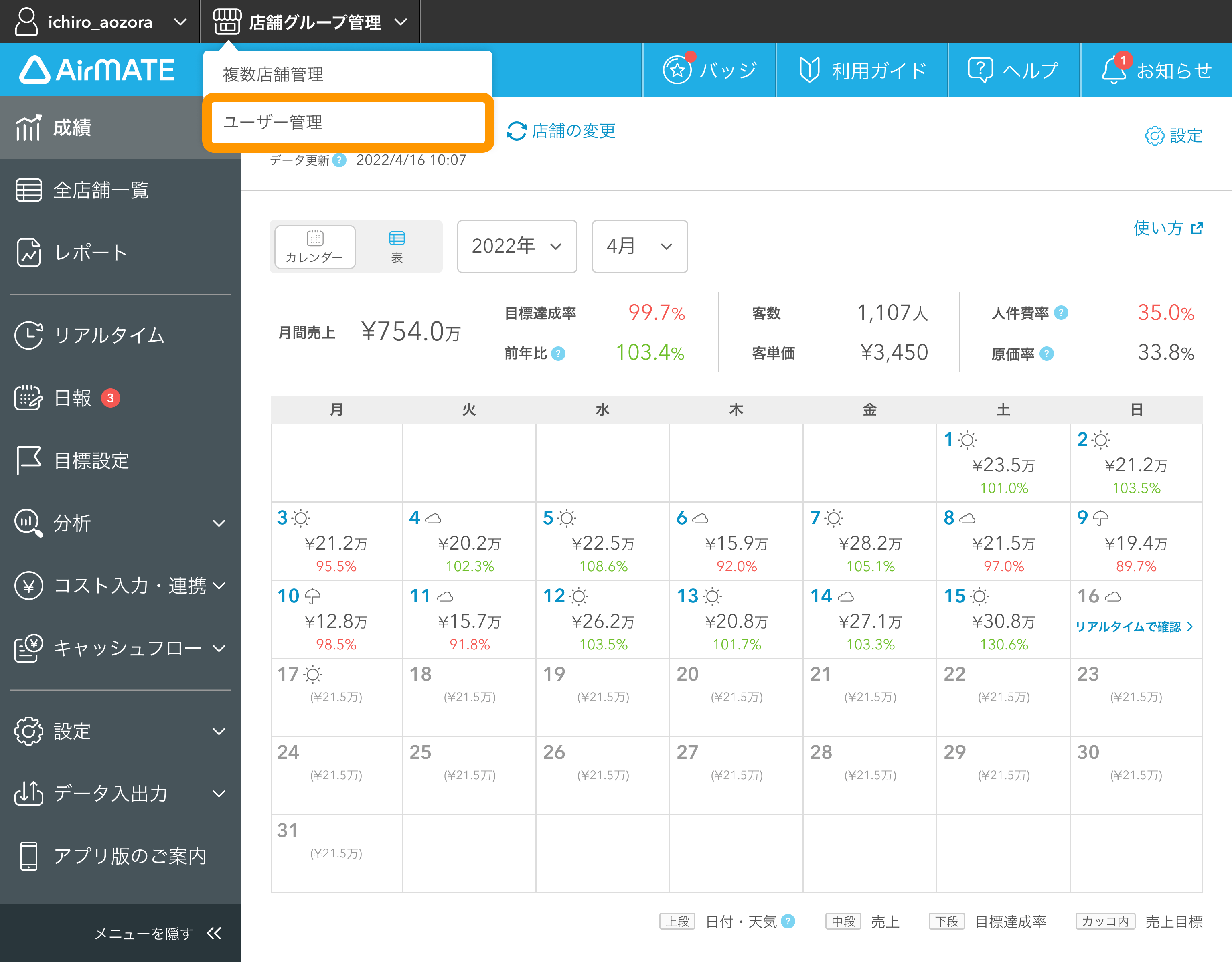 01 Airメイト Web版 店舗グループ管理 ユーザー管理 成績