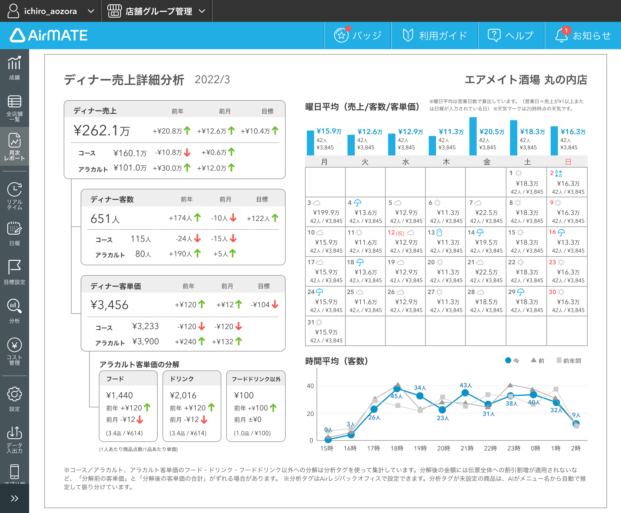月次レポート7.png
