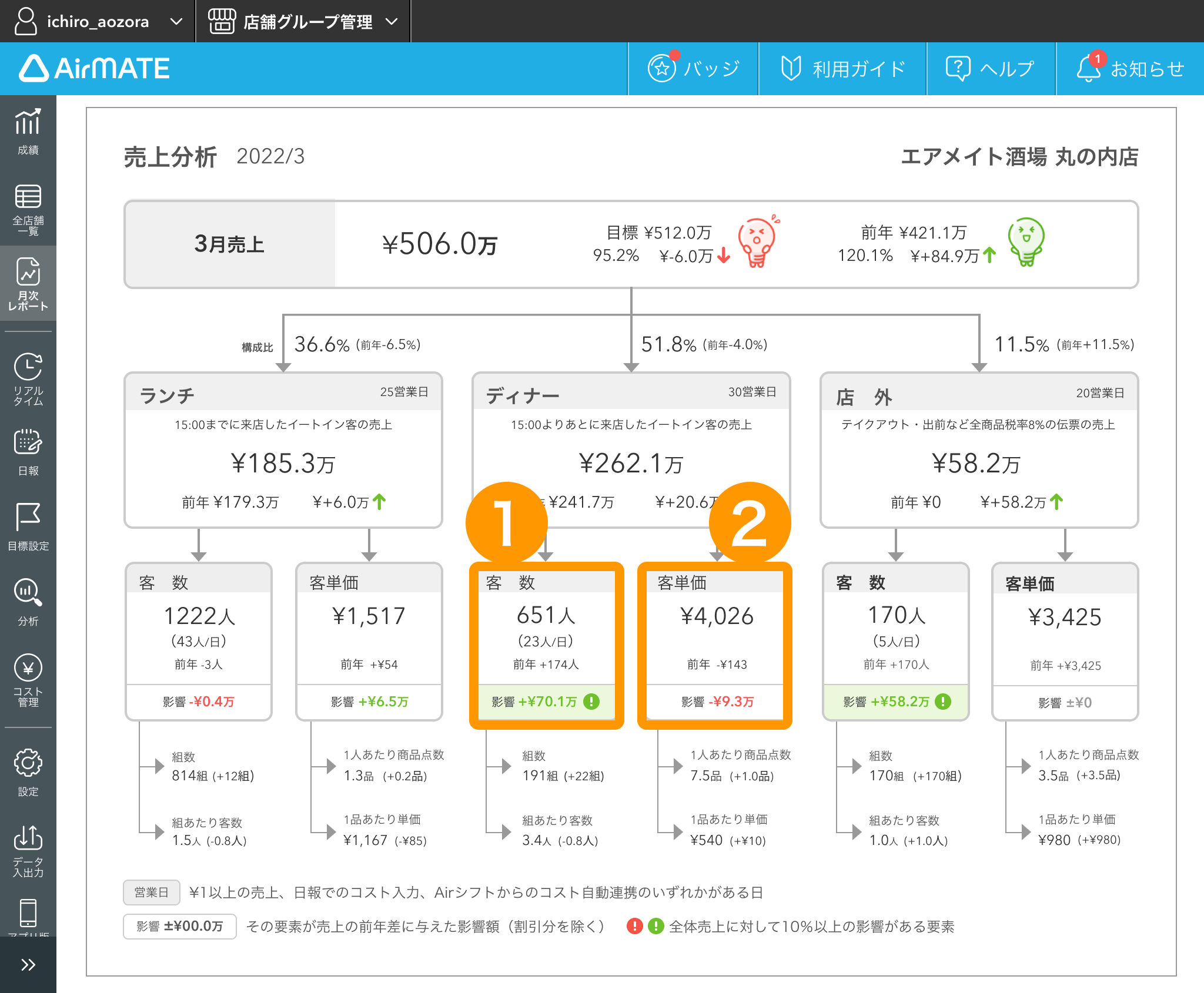 月次レポート11.png