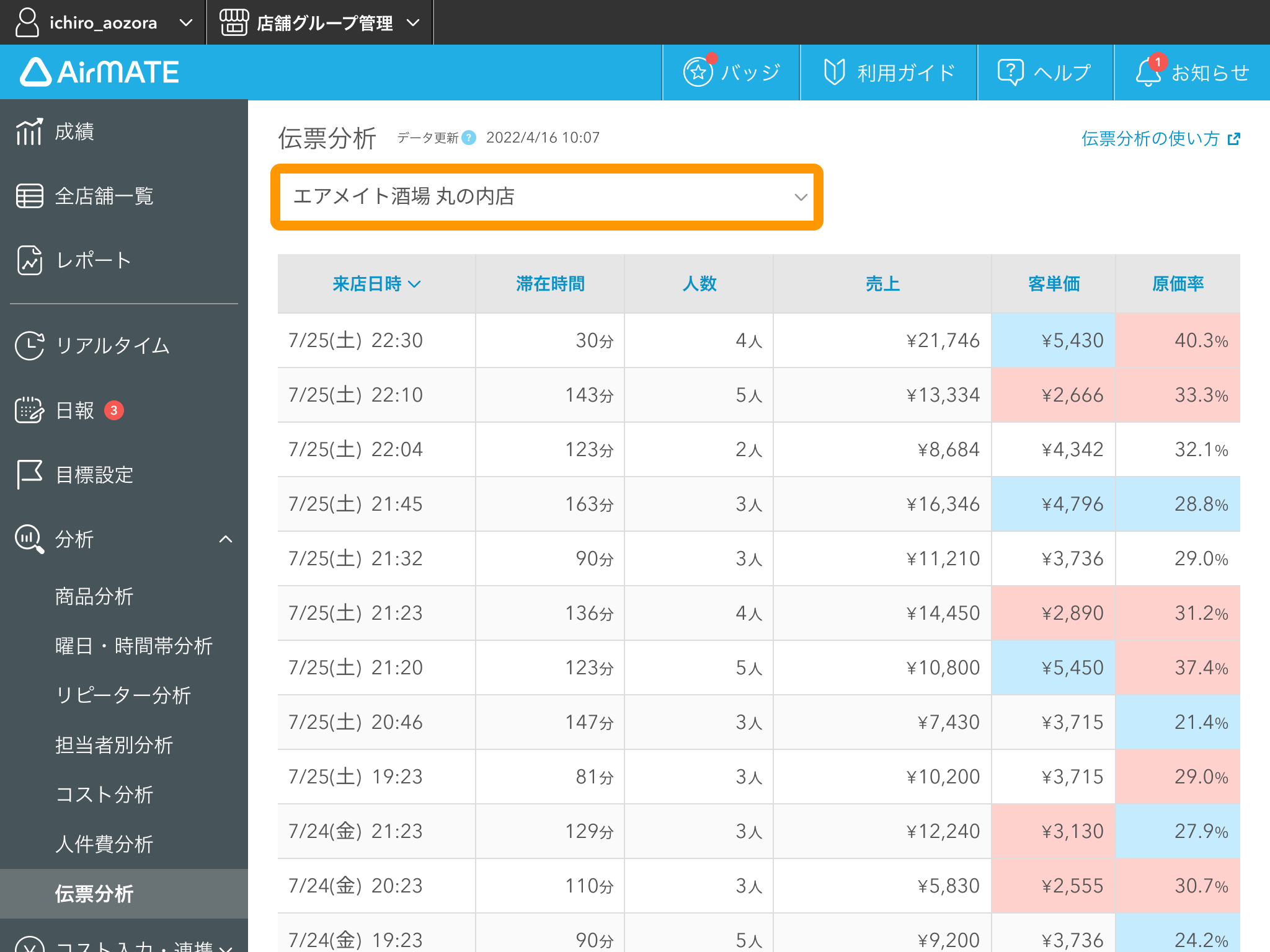 伝票一覧を分析する – Airメイト - FAQ -