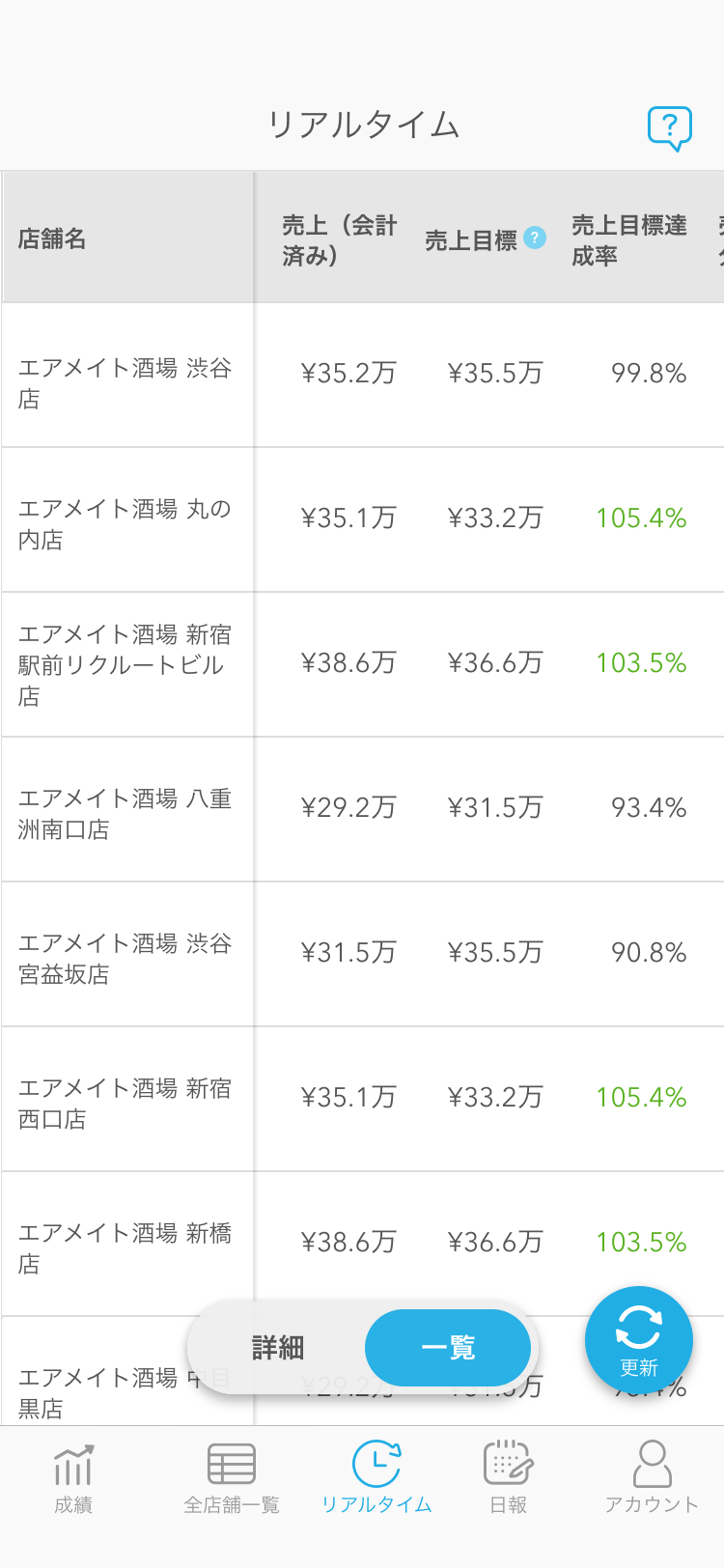 08 Airメイト スマートフォン版 リアルタイム 一覧