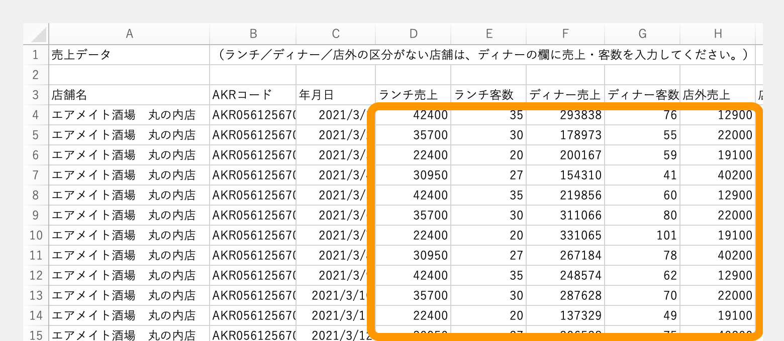 Airメイト 売上一括取込 日別で入力する場合