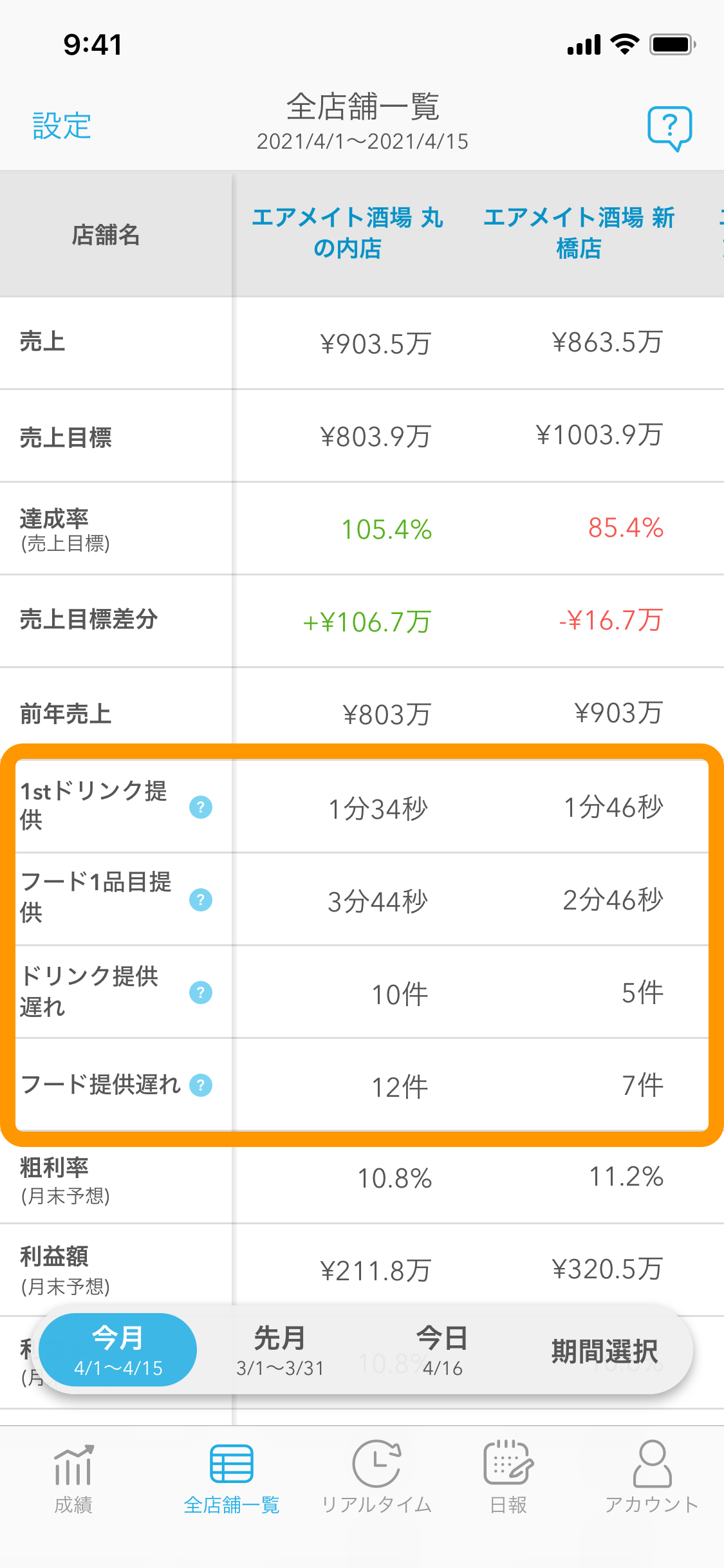 Airメイト スマートフォン版 全店舗一覧