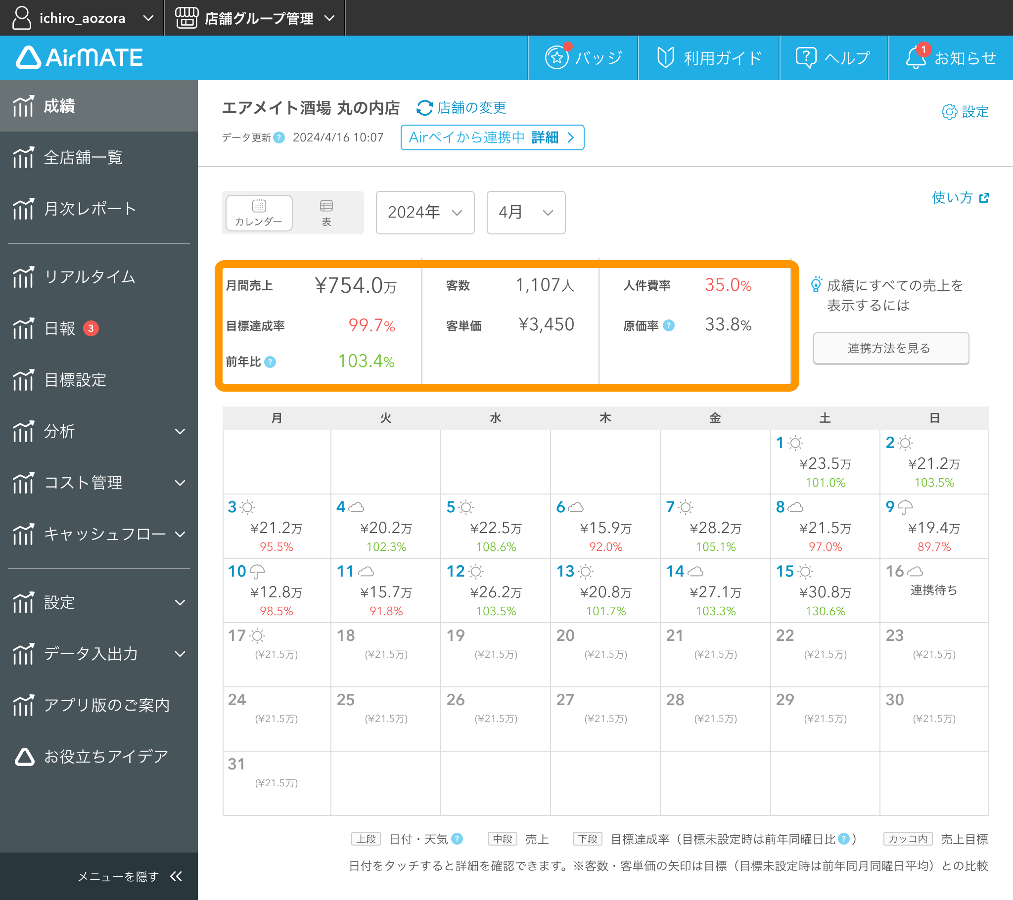 Airメイト 成績画面6 月全体の業績