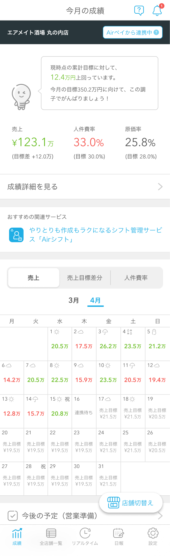 02 Airメイト 成績 Web