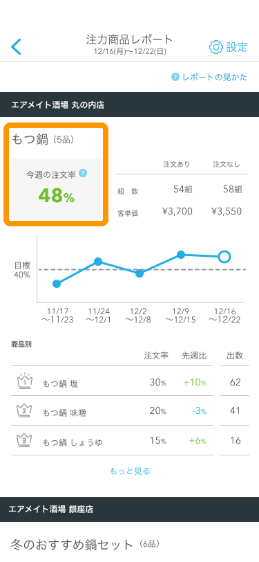 Airメイト スマートフォン 注力商品レポート