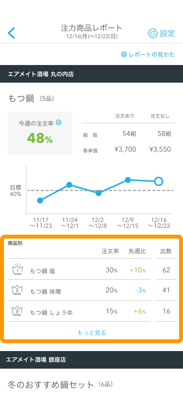Airメイト スマートフォン 注力商品レポート