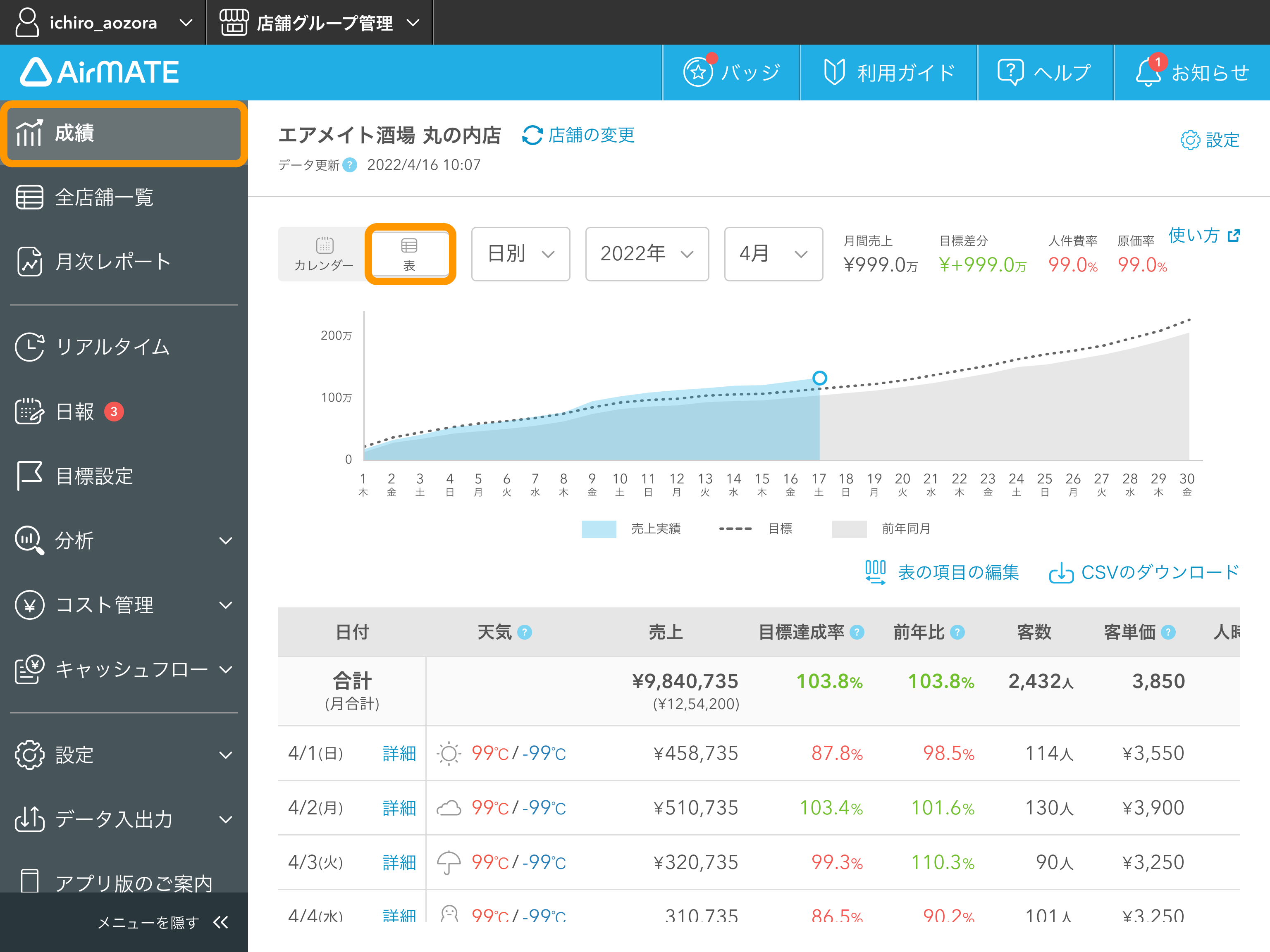 Airメイト 成績画面 表