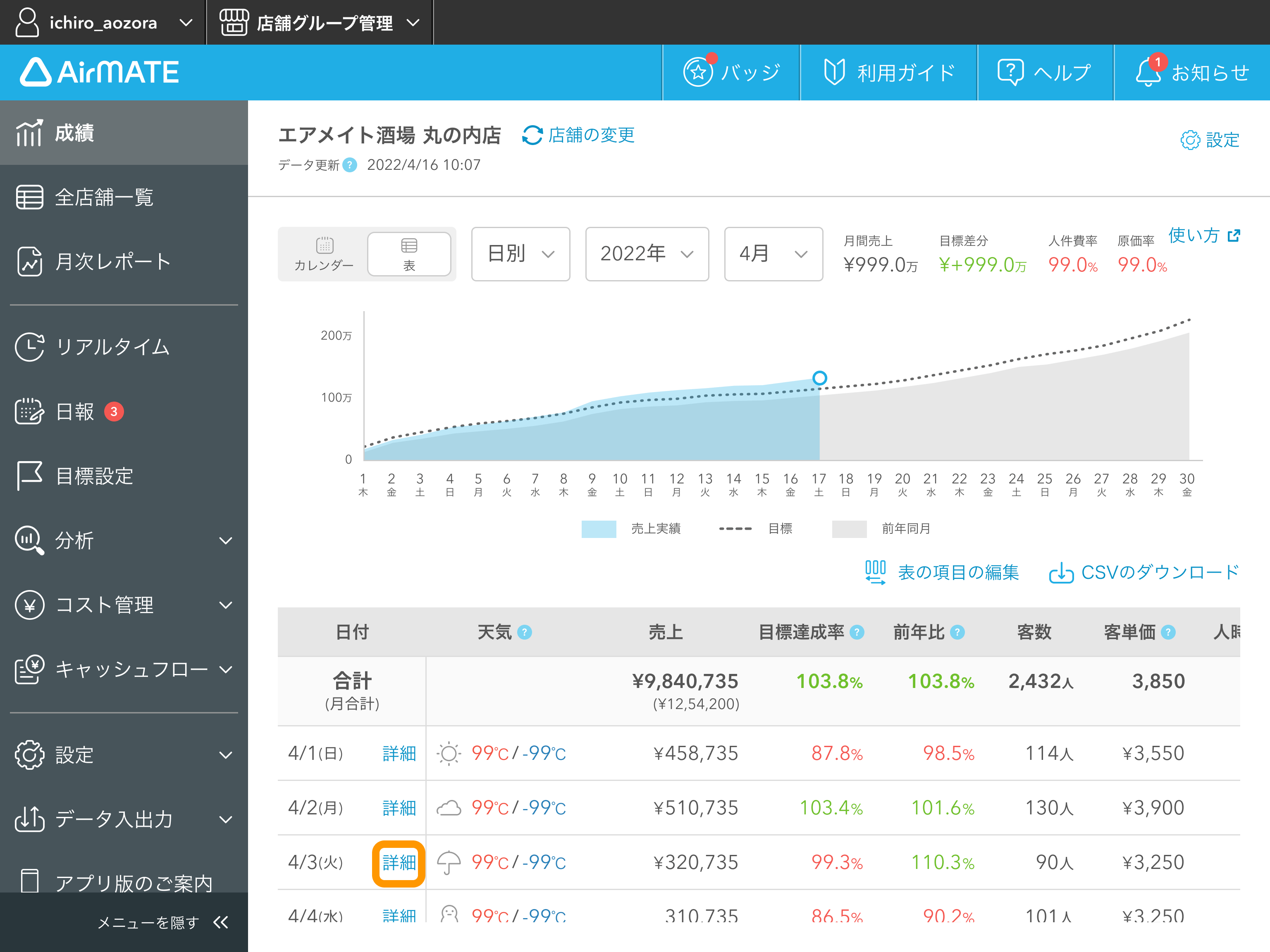 Airメイト 成績画面 詳細