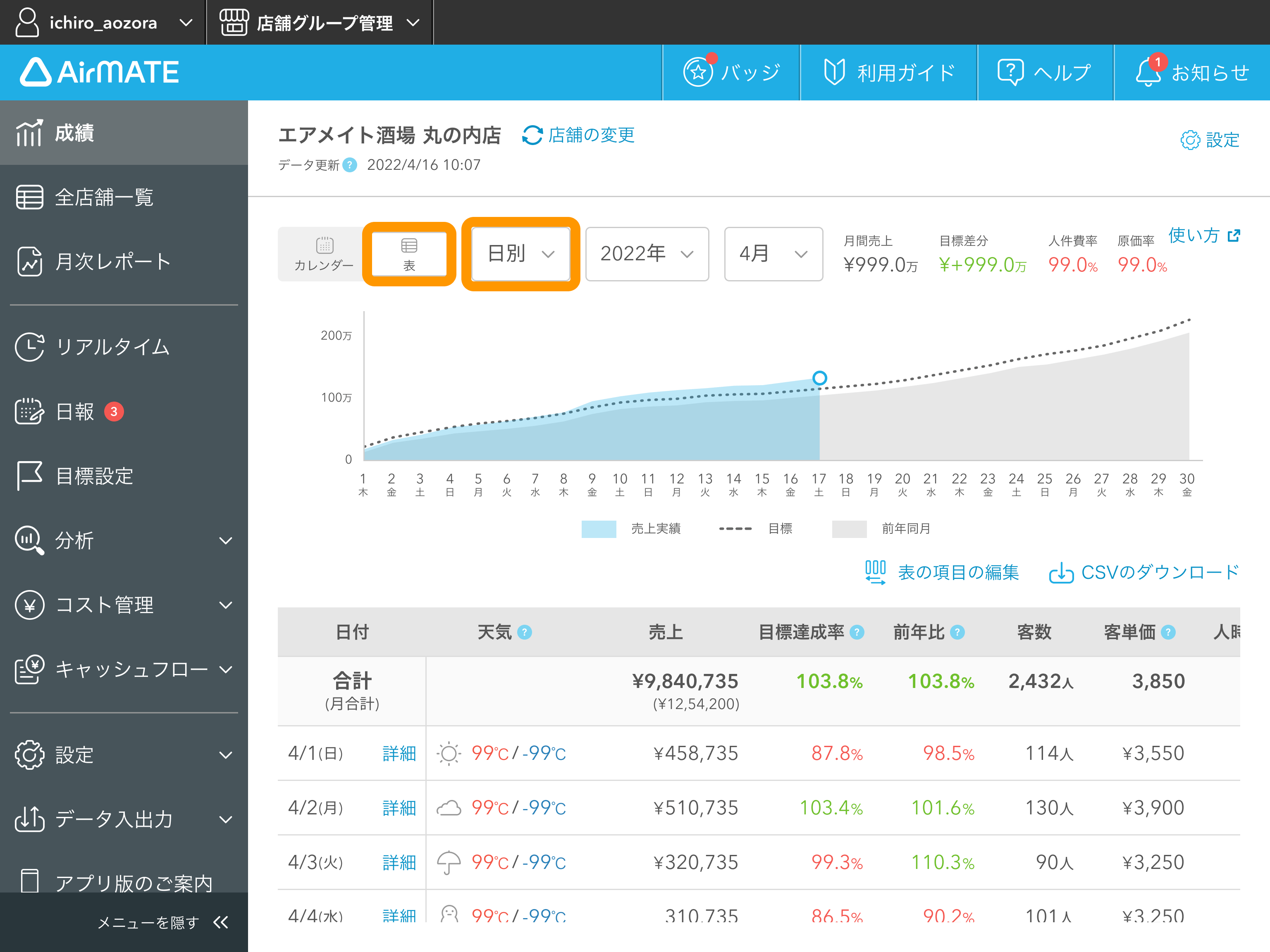 Airメイト 成績画面8 表 日別