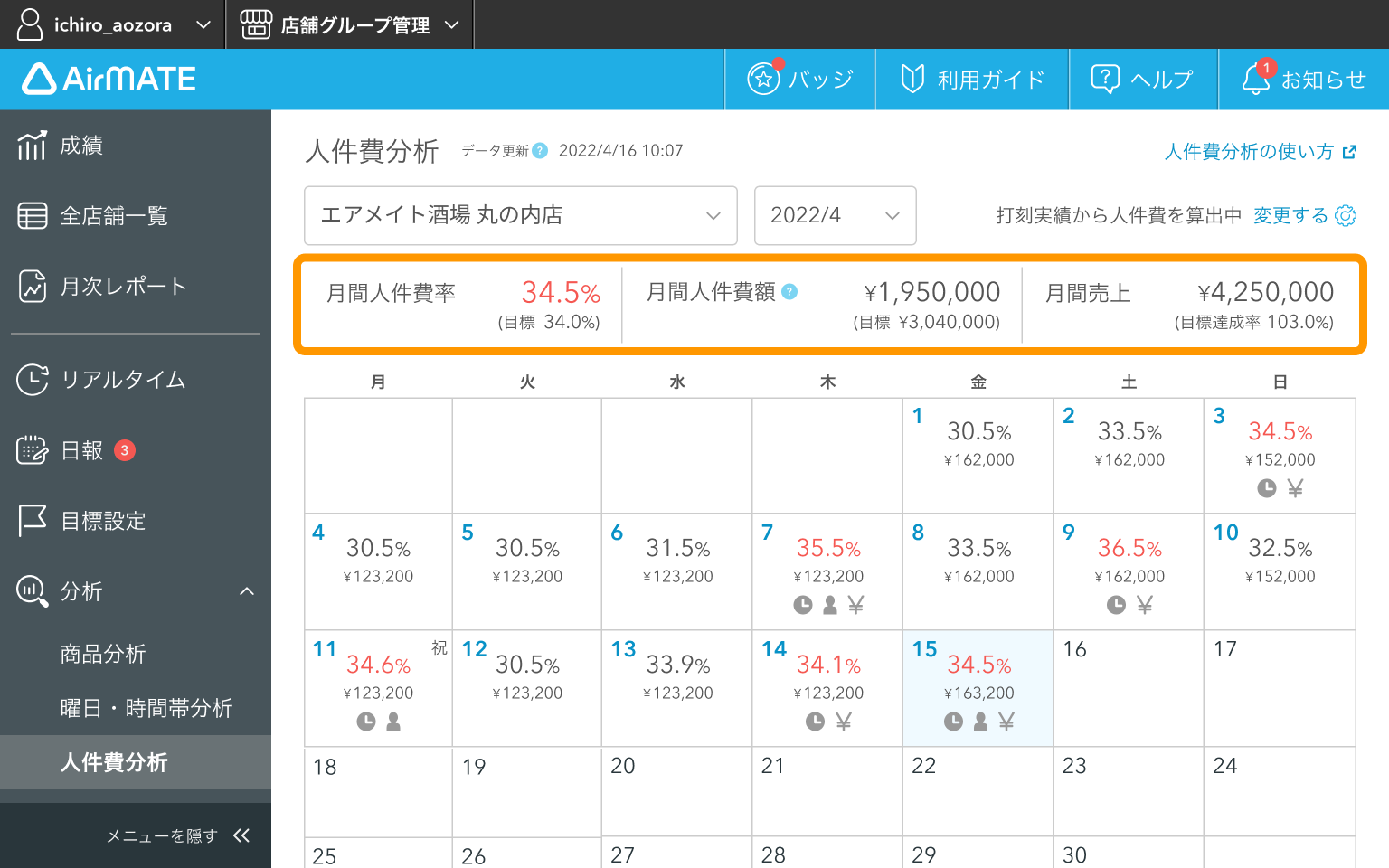 Airメイト Web版 人件費分析