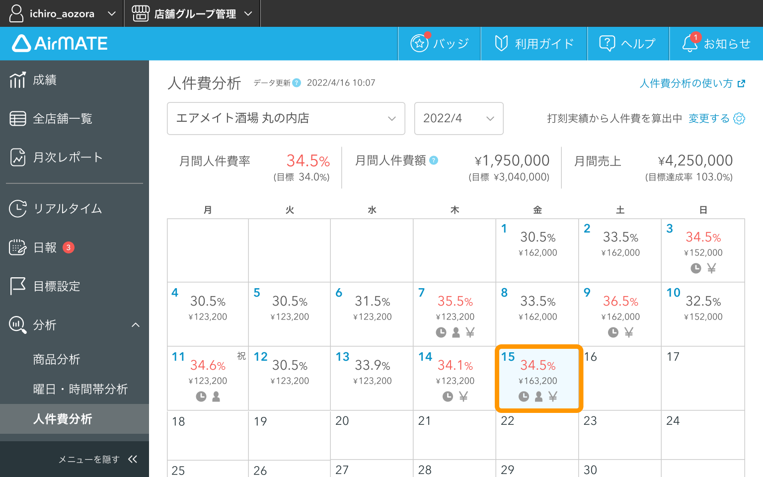 Airメイト Web版 人件費分析