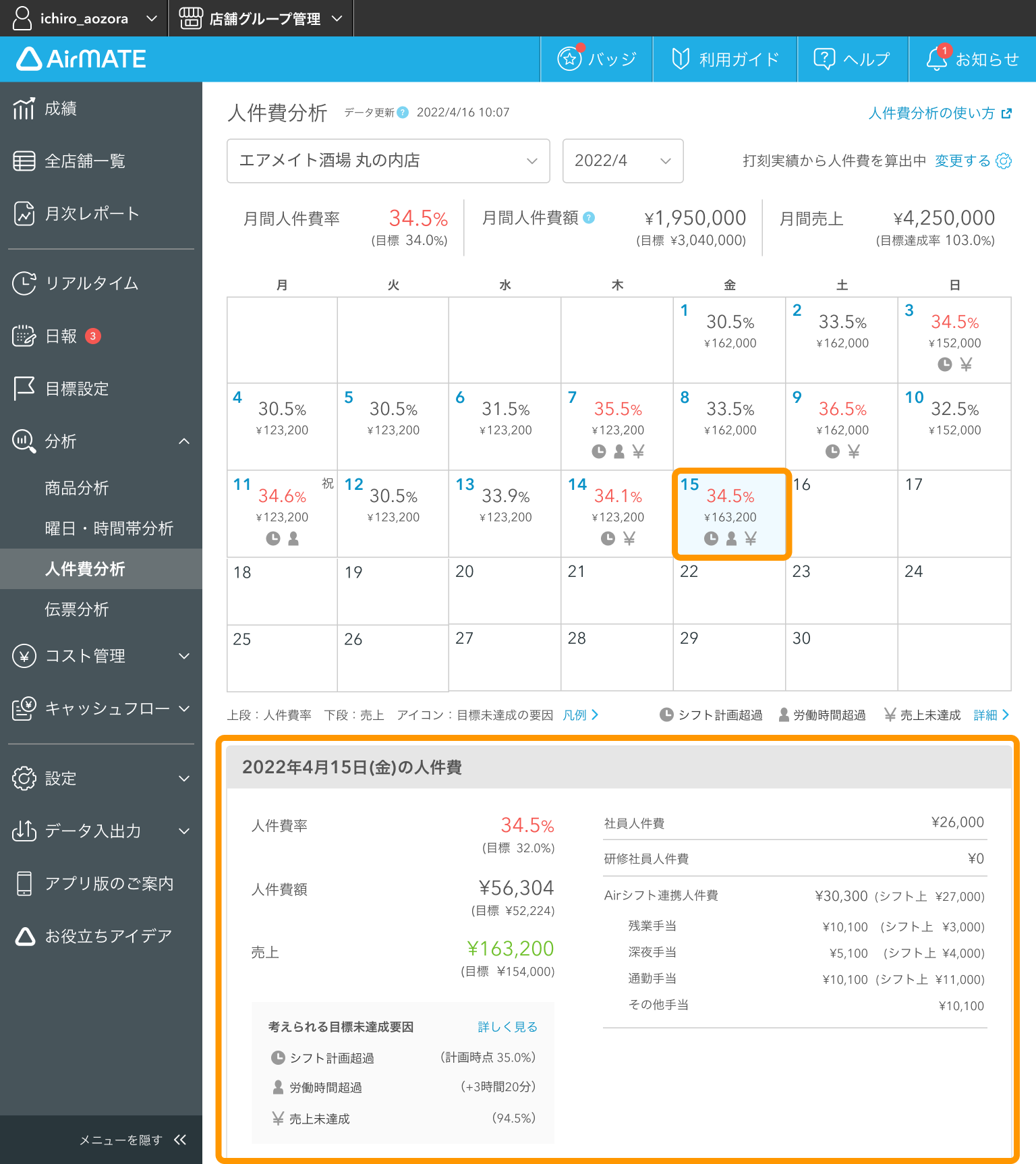 Airメイト Web版 人件費分析
