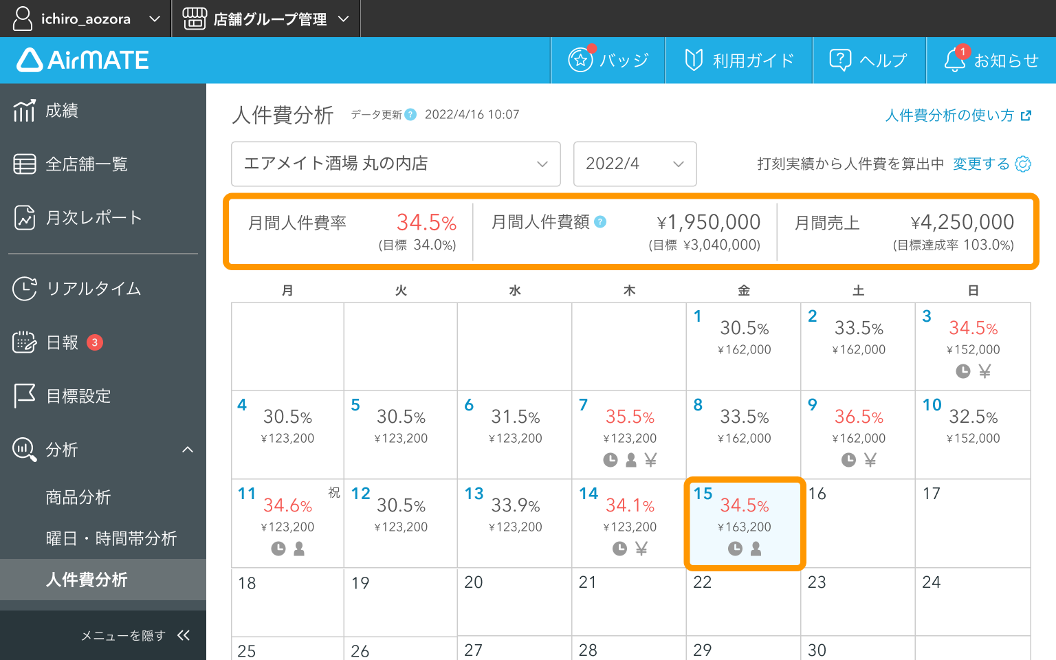 Airメイト Web版 人件費分析