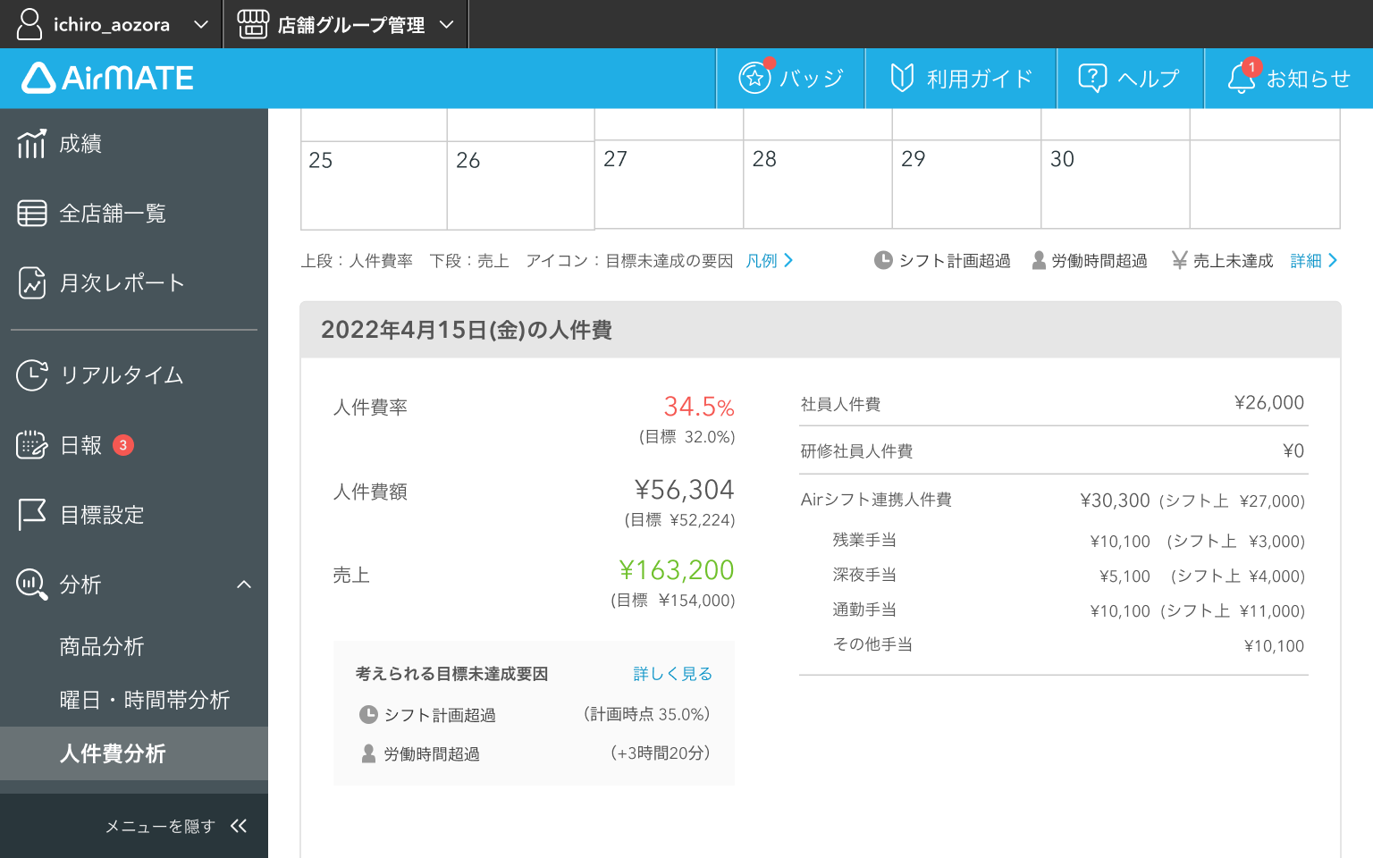 Airメイト Web版 人件費分析