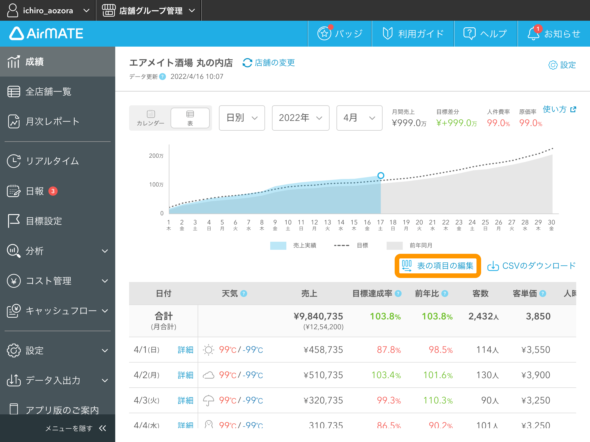 Airメイト 成績画面11 表の項目を編集