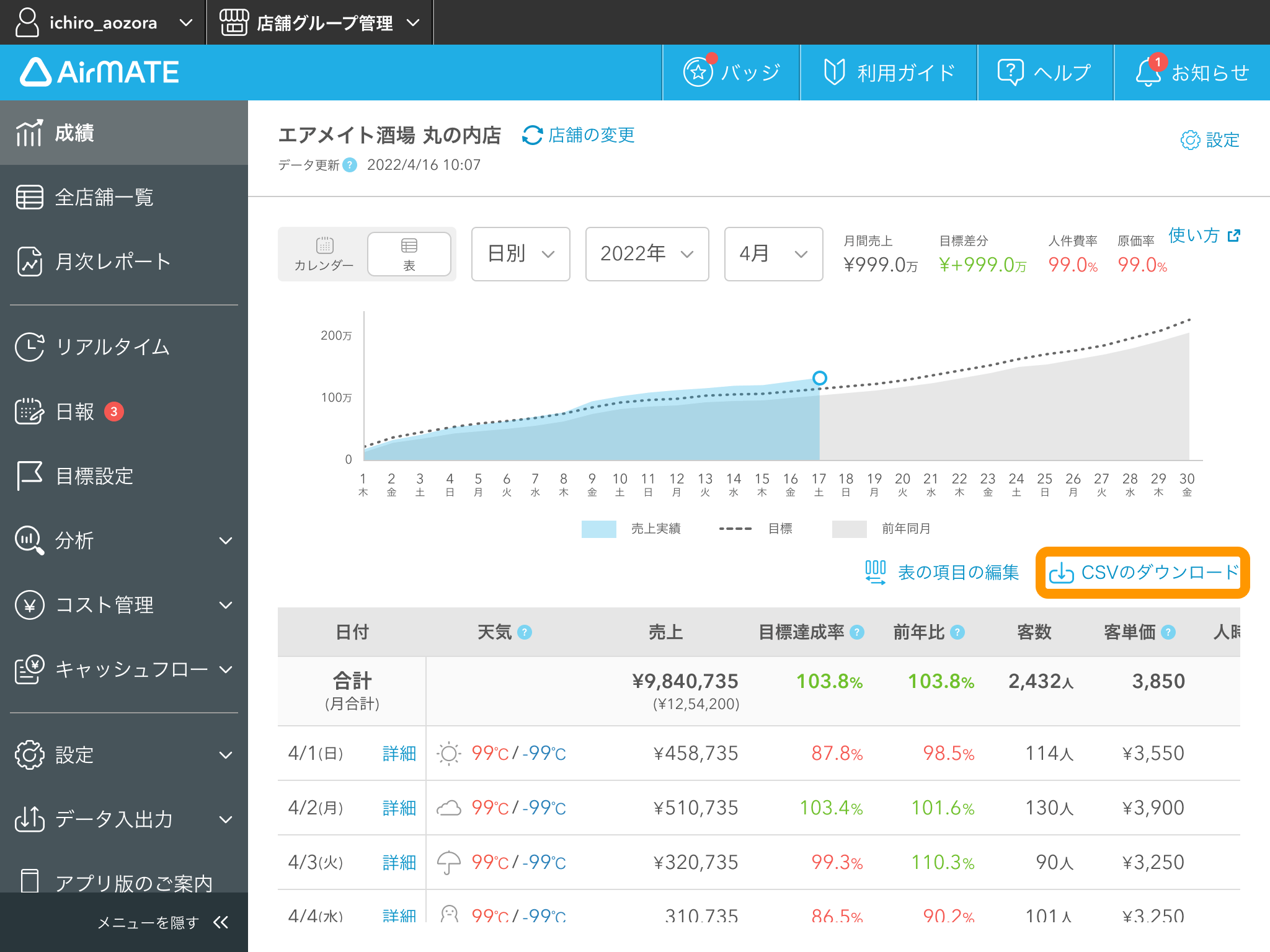 Airメイト 成績画面13 CSVのダウンロード