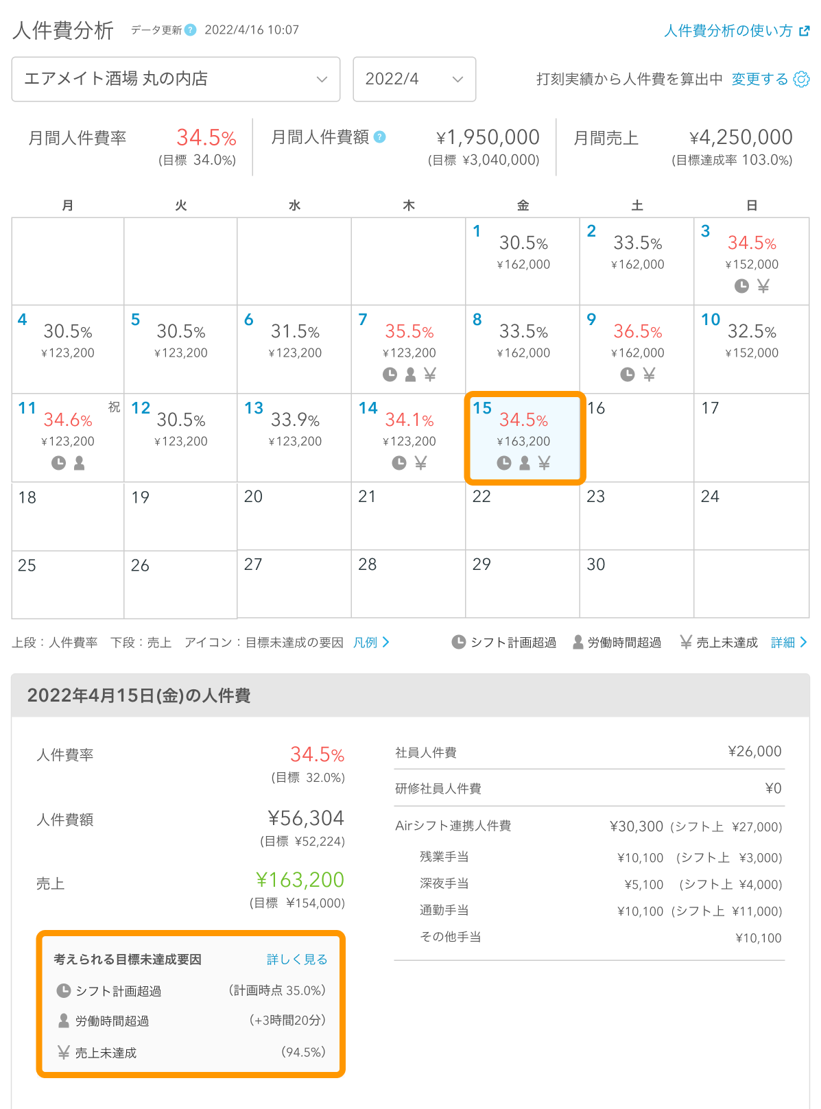 Airメイト Web版 人件費分析