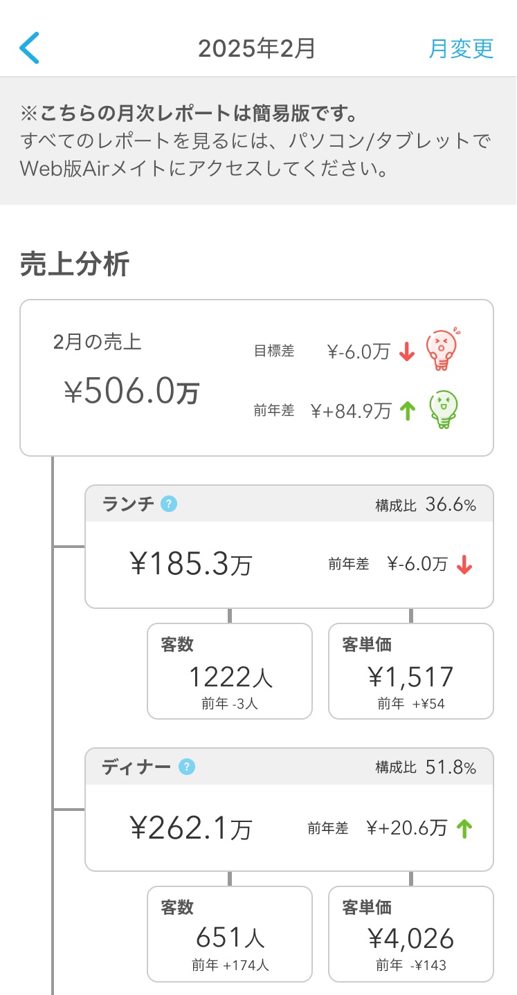 メイト月別×時間別分析.jpg