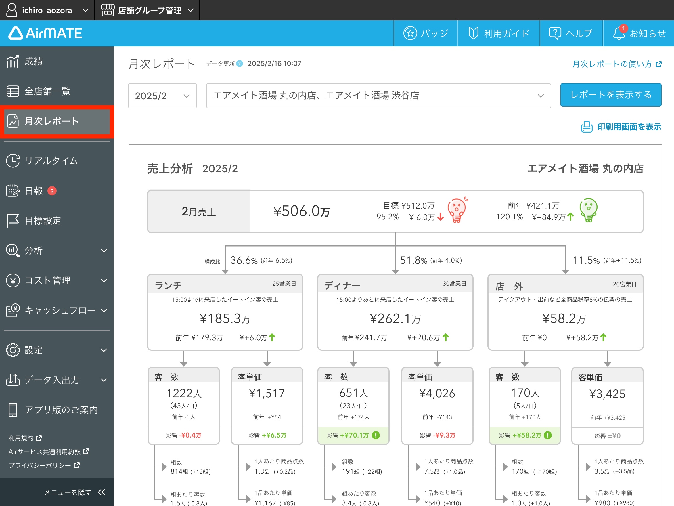 メイト月別×時間別分析 (2).jpg