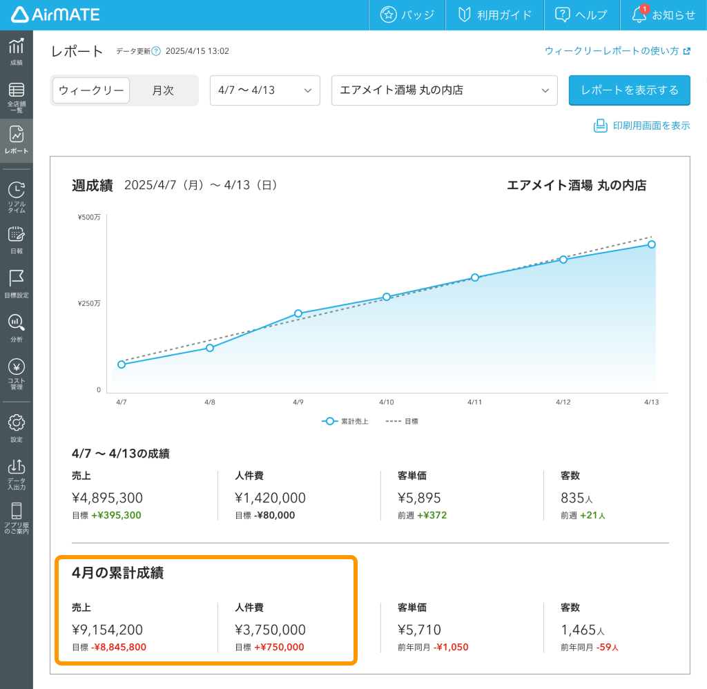 ウィークリーレポートで週次業績を確認する（Web版） – Airメイト - FAQ -