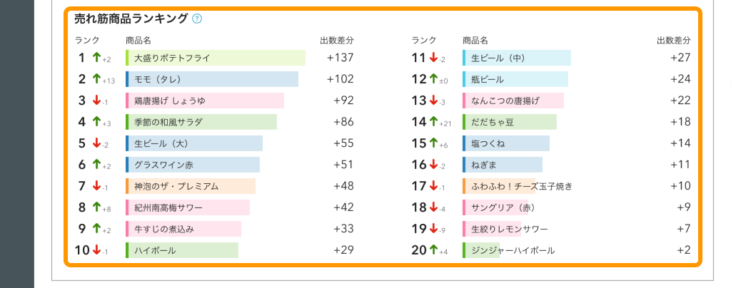 10 Airメイト Web版 レポート ウィークリー 売れ筋商品ランキング