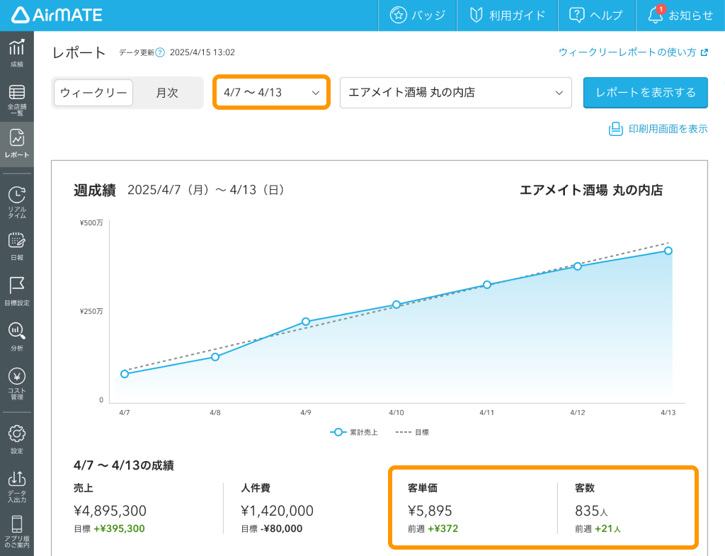 06 Airメイト Web版 レポート ウィークリー 客単価 客数