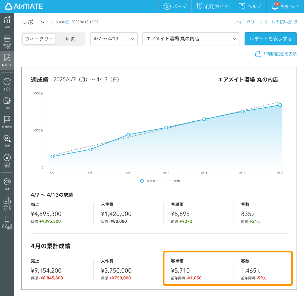 08 Airメイト Web版 レポート ウィークリー 累計成績 客単価 客数