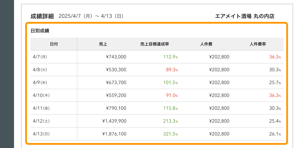 09 Airメイト Web版 レポート ウィークリー 成績詳細