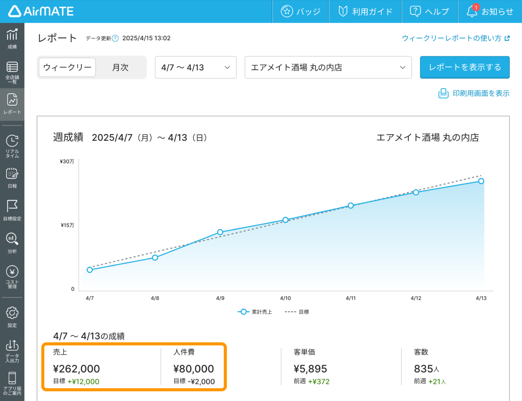 11 Airメイト Web版 レポート ウィークリー 売上 人件費