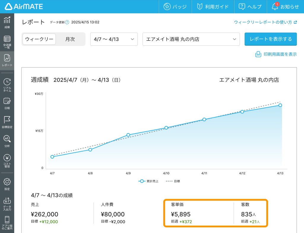 12 Airメイト Web版 レポート ウィークリー 客単価 客数
