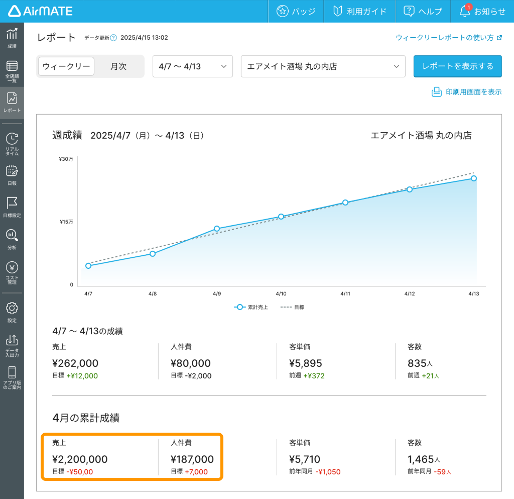 13 Airメイト Web版 レポート ウィークリー 累計成績