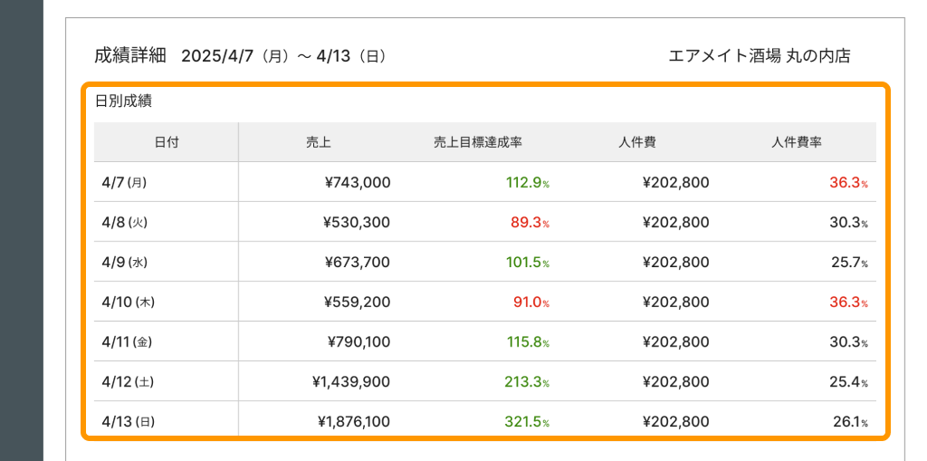 14 Airメイト Web版 レポート ウィークリー 日別成績