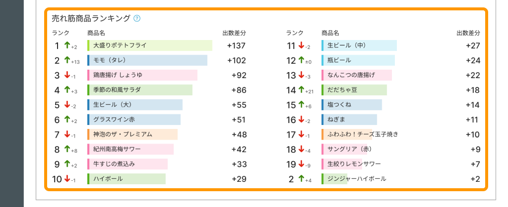 15 Airメイト Web版 レポート ウィークリー 売れ筋商品ランキング
