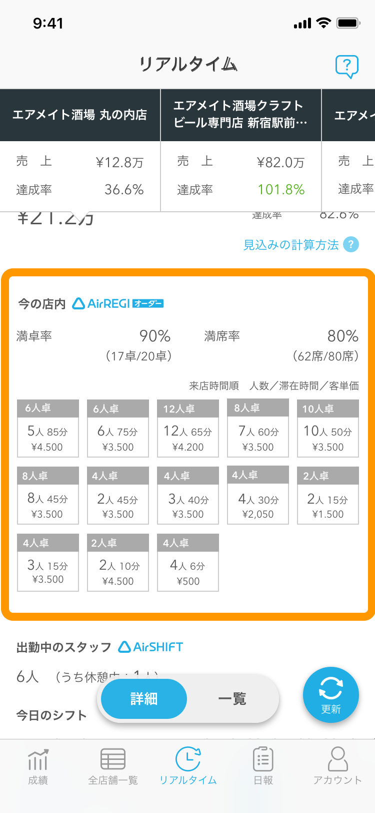 04 Airメイト スマートフォン版 リアルタイム 詳細 今の店内 Airレジ オーダー
