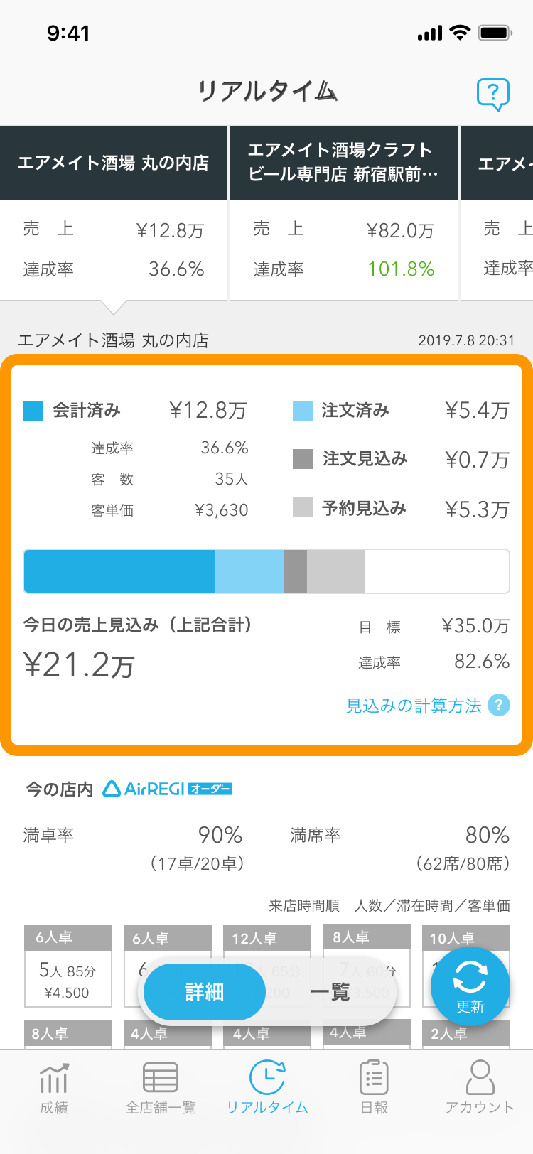 03 Airメイト スマートフォン版 リアルタイム 詳細 今日の売上見込み Airレジ オーダー