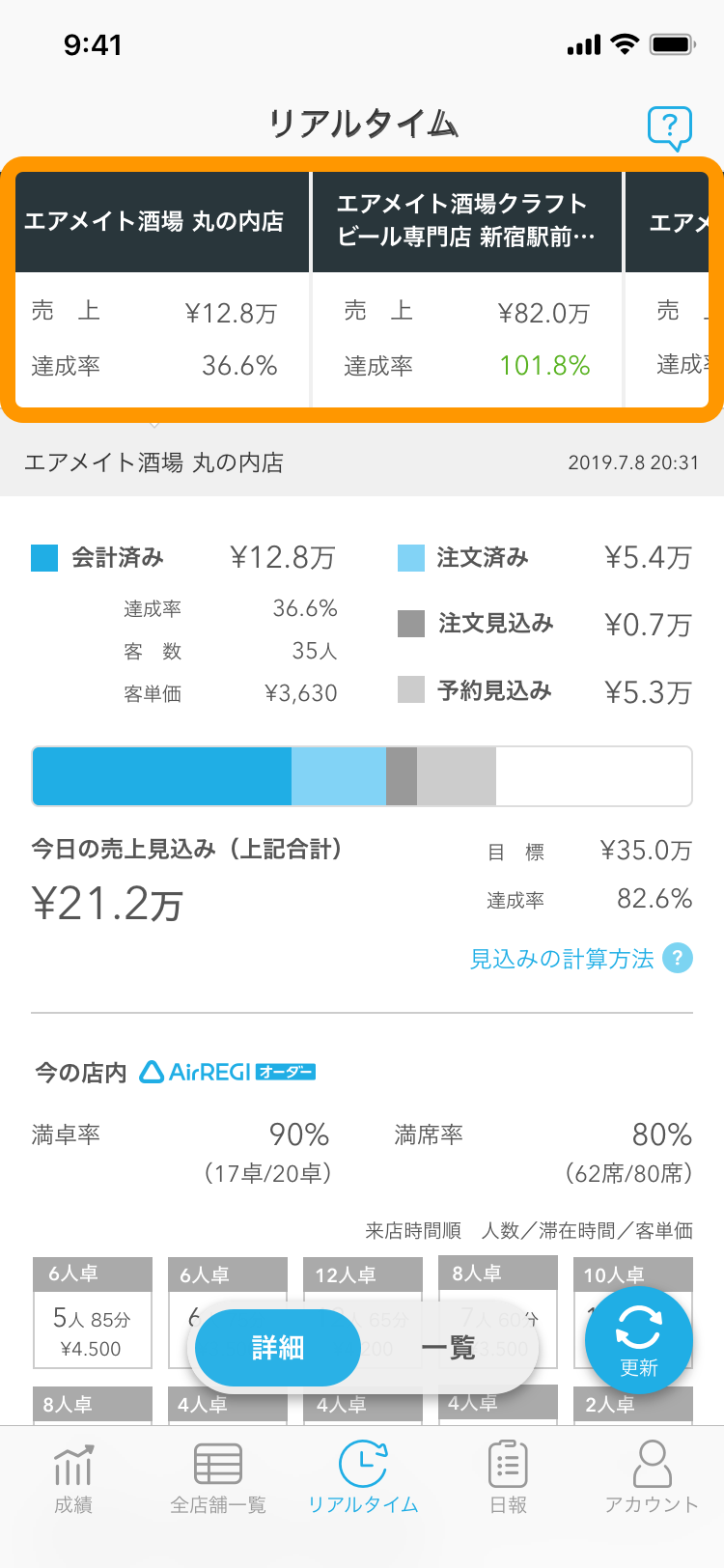 02 Airメイト スマートフォン版 リアルタイム 詳細 売上 達成率 Airレジ オーダー