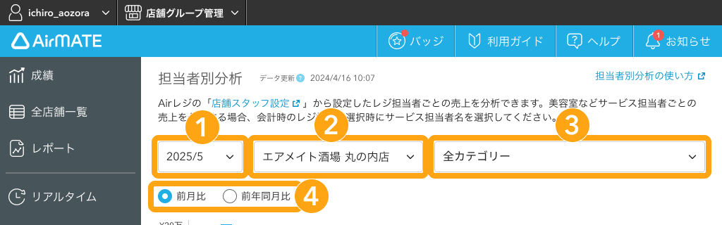 担当者別分析の使い方 – Airメイト - FAQ -