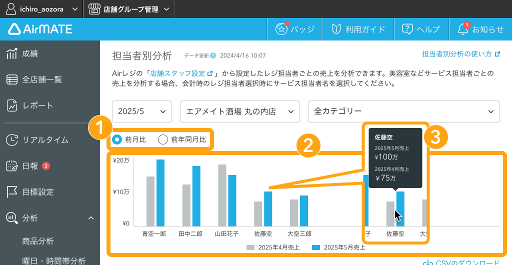 Airメイト Web 担当者別分析 グラフ