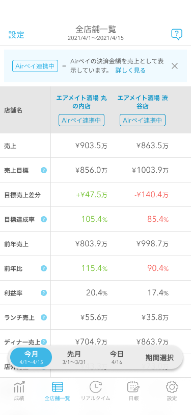 04 Airメイト 全店舗一覧 スマートフォン版