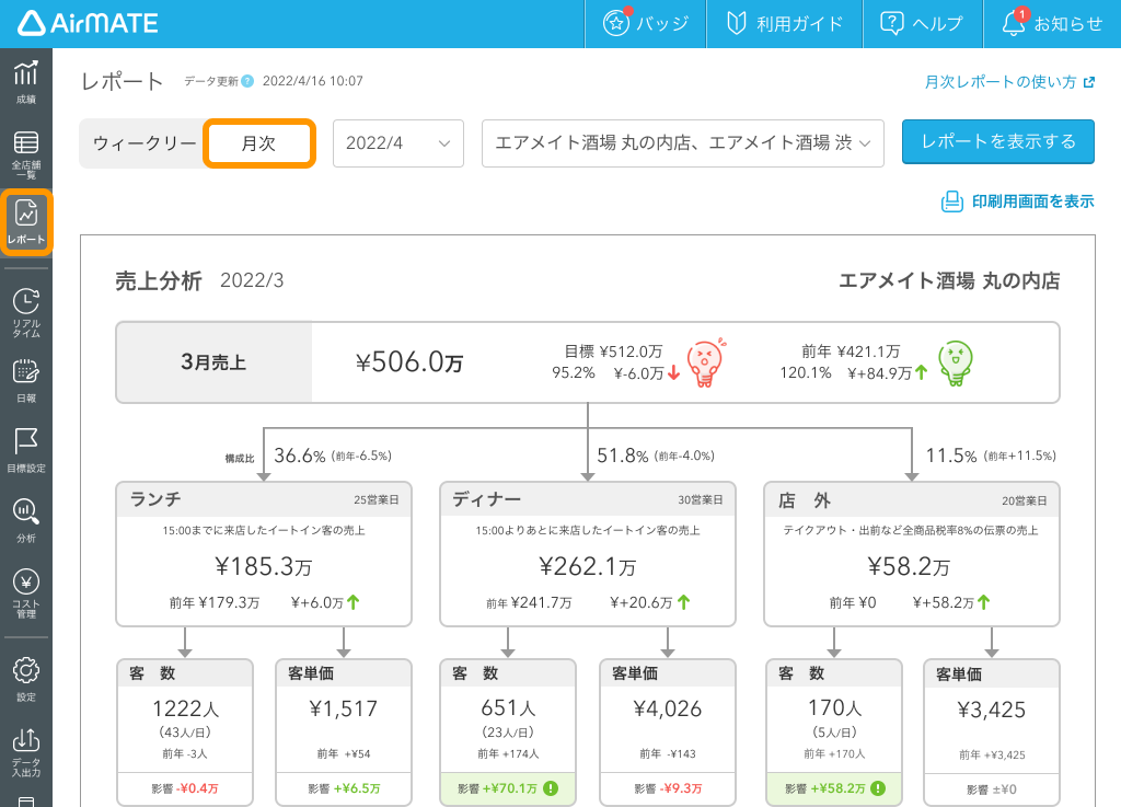 月次レポートで売上・コストなどの月次業績を確認する – Airメイト - FAQ -