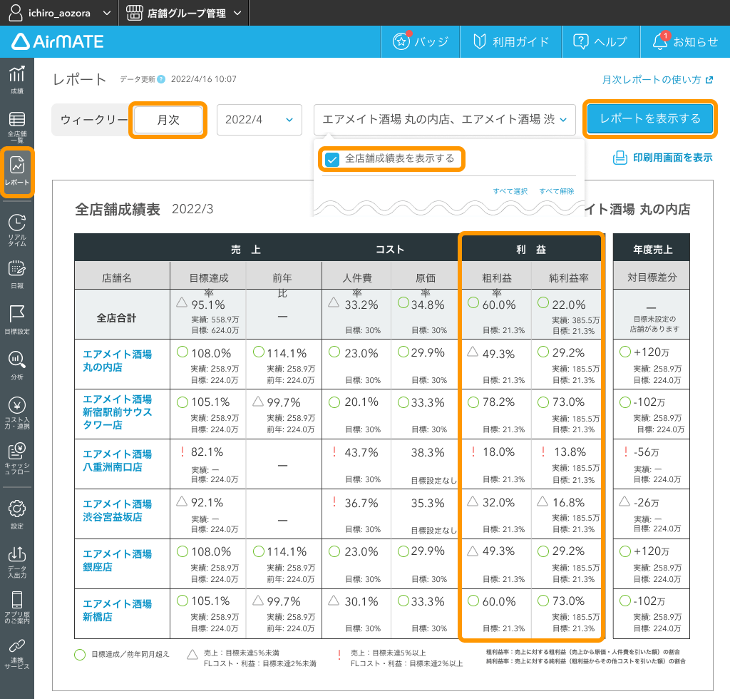 Airメイト 全店舗成績表
