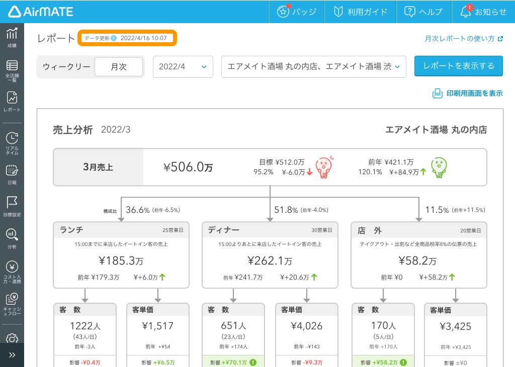 データ更新時刻と確認方法について – Airメイト - FAQ -